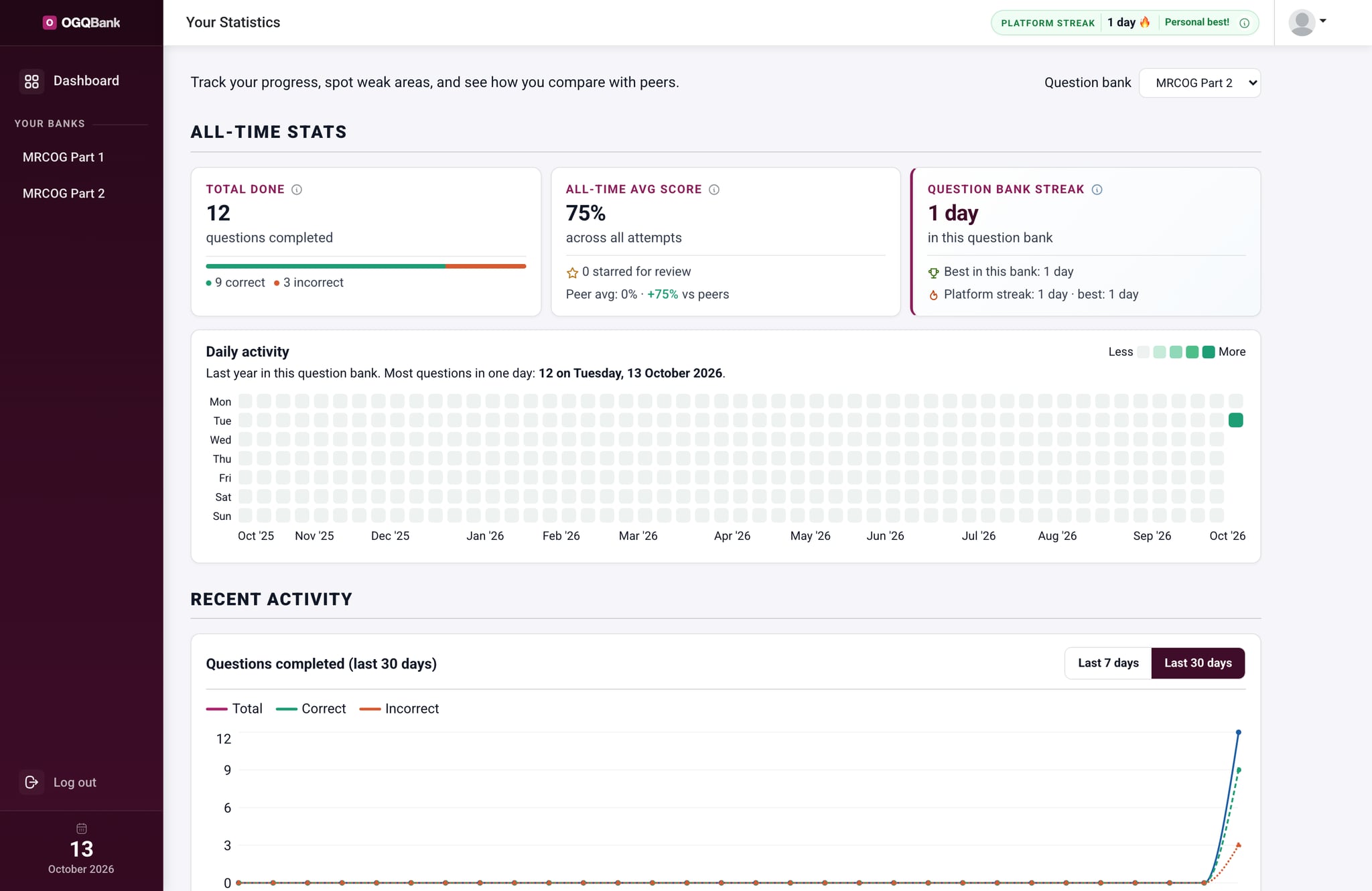 MRCOG Part 2 performance statistics